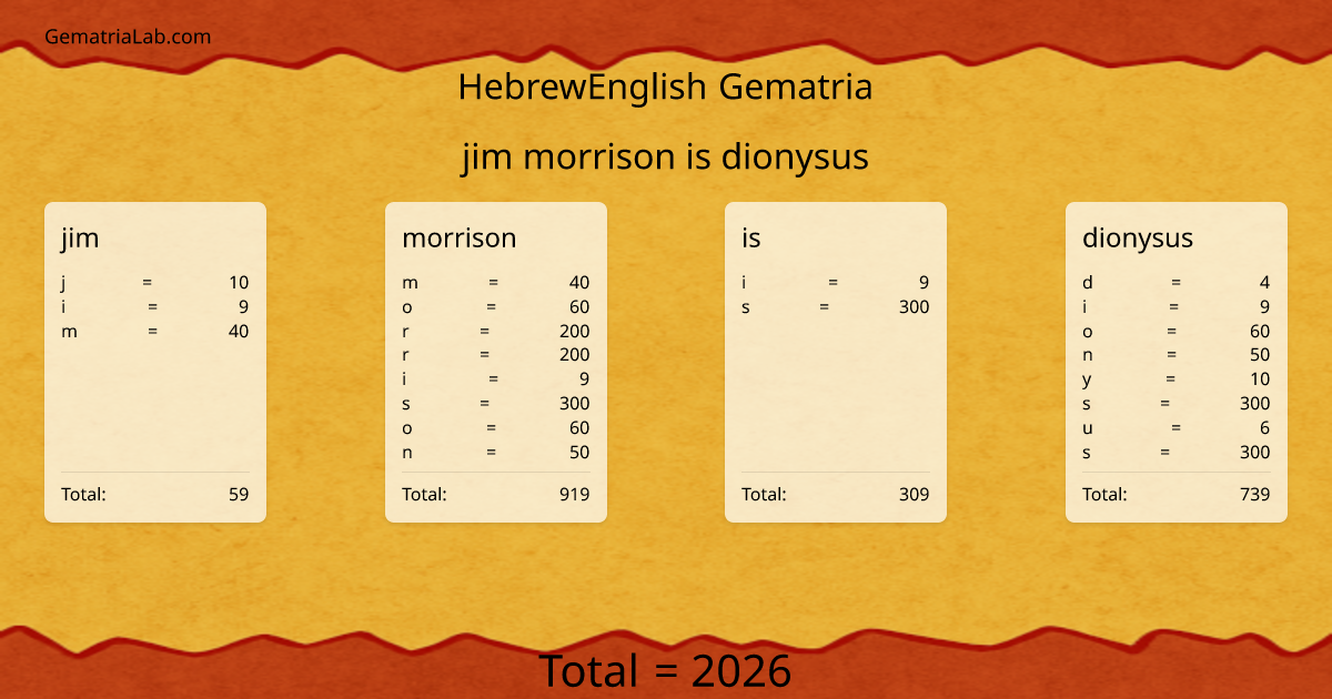 jim morrison is dionysus in hebrewEnglish Gematria